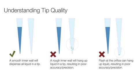 10 Steps To Improve Pipetting Accuracy Thermo Fisher Scientific Us 10 Steps To Improve Pipetting Accuracy Thermo Fisher Scientific Us
