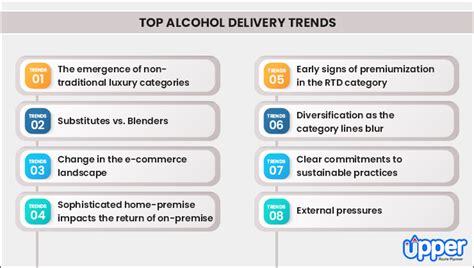 Alcohol Delivery Trends