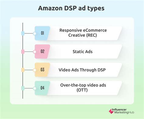 Amazon Dsp Job Review At Kimberly Whatley Blog Amazon Dsp Job Review At Kimberly Whatley Blog