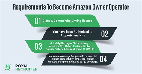 Amazon Owner Operator Requirements
