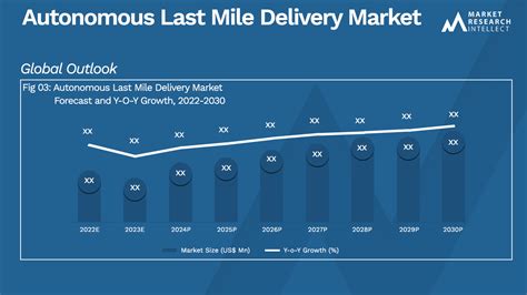 Autonomous Last Mile Delivery Market Size Trends 2021 2030 Autonomous Last Mile Delivery Market Size Trends 2021 2030