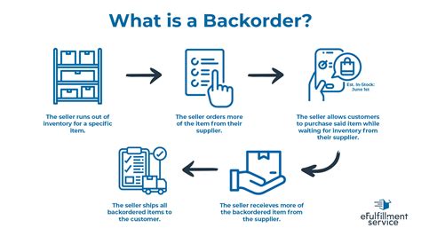 Back Order
