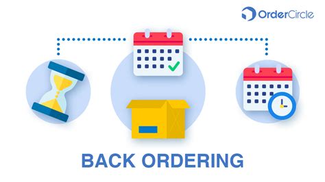 Backordered Meaning