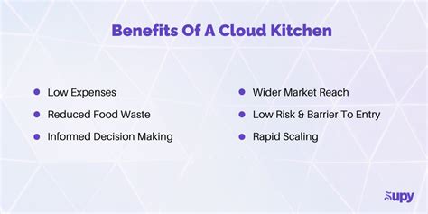 Benefits Of Cloud Kitchen
