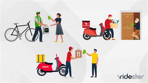 Best Food Delivery Service To Work For In 2023 5 Options Best Food Delivery Service To Work For In 2023 5 Options
