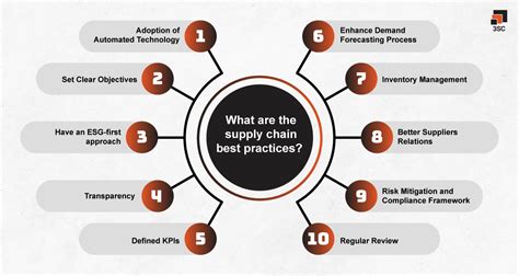 Best Practices In Supply Chain Management