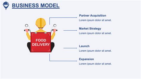 Business Plan Food Delivery
