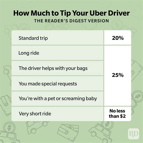 Can Uber Drivers Get Tips