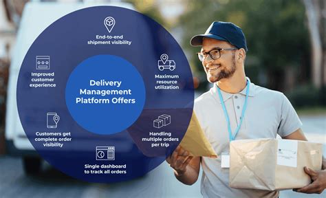 Delivery Management Platform Delivery Management Platform