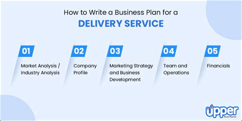 Delivery Service Business Plan