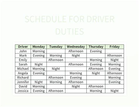 Drivers Duty