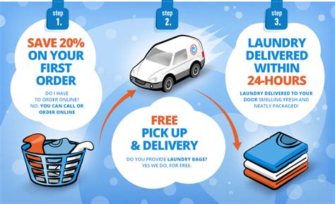 Dry Cleaners That Pick Up And Deliver Near Me