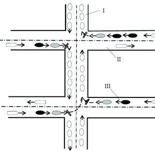 Effects Of Traffic Congestion Download Scientific Diagram Effects Of Traffic Congestion Download Scientific Diagram