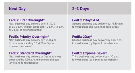 Fast Time Definite Shipping With Fedex Express Fast Time Definite Shipping With Fedex Express