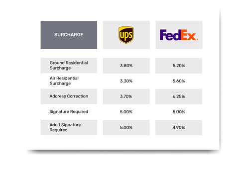 Fedex Customer Service Pay Rate