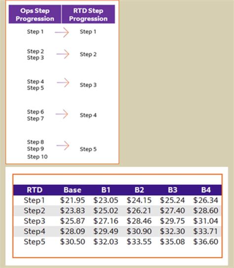 Fedex Ground Driver Pay Rate