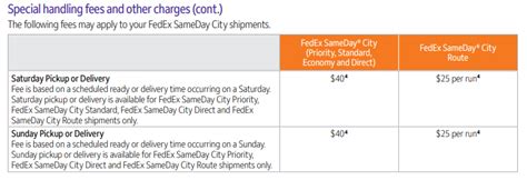 Fedex Saturday Delivery And Saturday Pickup Charges Fedex Saturday Delivery And Saturday Pickup Charges