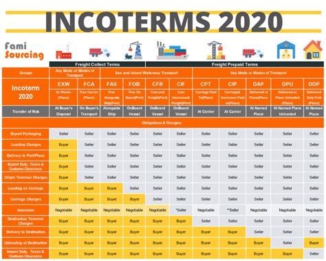 Fob In Shipping Complete Guide Meaning Cost Vs Other Incoterms Fob In Shipping Complete Guide Meaning Cost Vs Other Incoterms