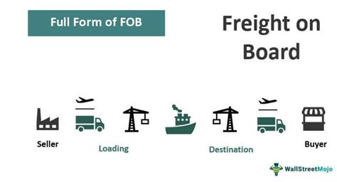 Free On Board (Fob) Explained: Who's Liable For What In, 58% Off Free On Board (Fob) Explained: Who's Liable For What In, 58% Off