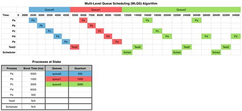 Github Brunnerjosh Process Scheduling Algorithms Github Brunnerjosh Process Scheduling Algorithms