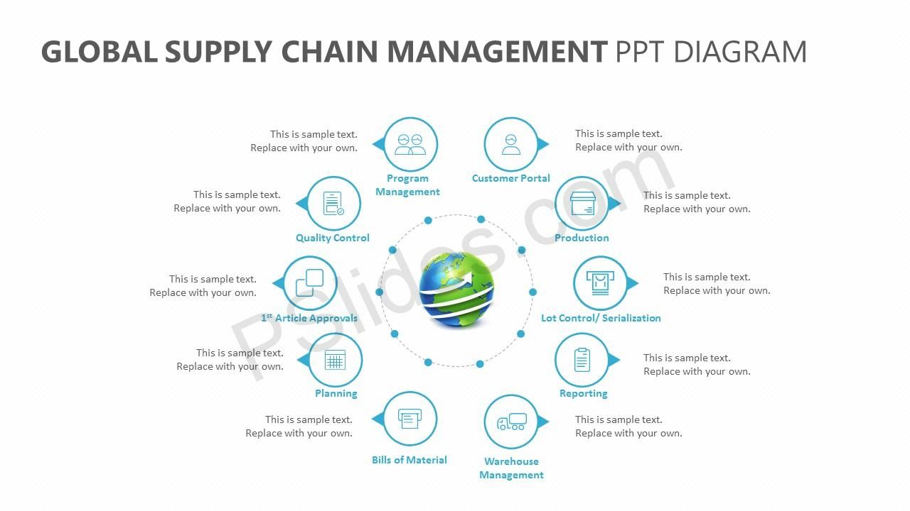 Global Supply Chain Management Ppt 6 Slides Global Supply Chain Management Ppt 6 Slides