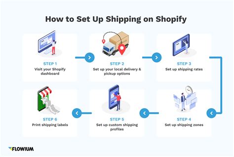 How Does Shopify Shipping Work