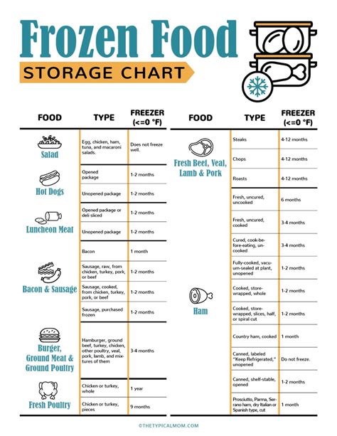 How Long Can You Freeze Meat Free Printable Chart How Long Can You Freeze Meat Free Printable Chart
