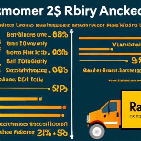 How Much Do Car Delivery Drivers Make