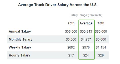 How Much Does A Company Truck Driver Make How Much Does A Company Truck Driver Make