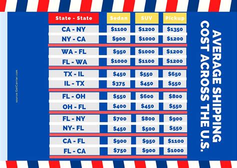 How Much Does It Cost For A Courier