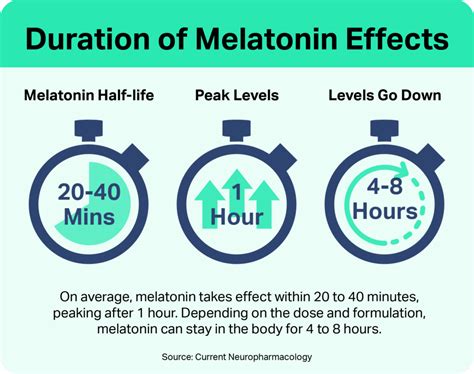 How Much Melatonin Do Adults Really Take Sleep Foundation How Much Melatonin Do Adults Really Take Sleep Foundation