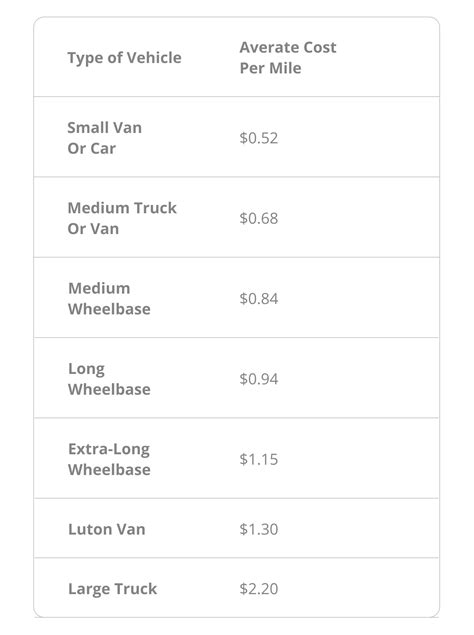 How Much Should I Charge Per Mile How Much Should I Charge Per Mile