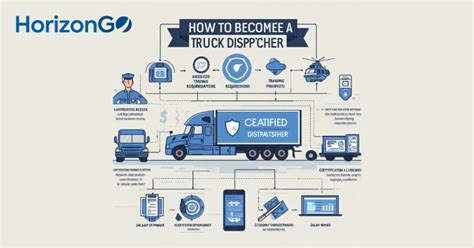 How To Become A Certified Truck Dispatcher