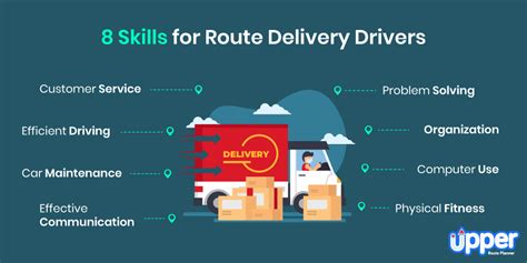 How To Get Into Delivery Driving