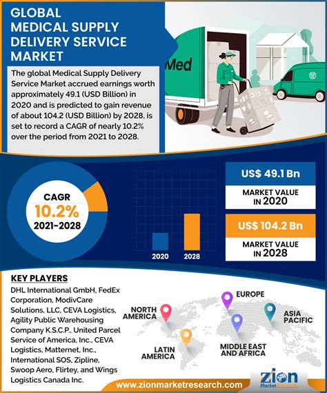How To Start Medical Courier Service
