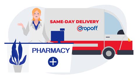 How To Start Same Day Medicine Delivery In Your Pharmacy 2024 How To Start Same Day Medicine Delivery In Your Pharmacy 2024