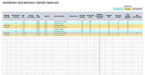 Inventory Reports Inventory Reports