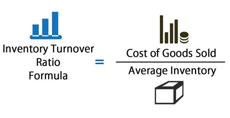 Inventory Turnover Ratio Formula With Calculator Inventory Turnover Ratio Formula With Calculator