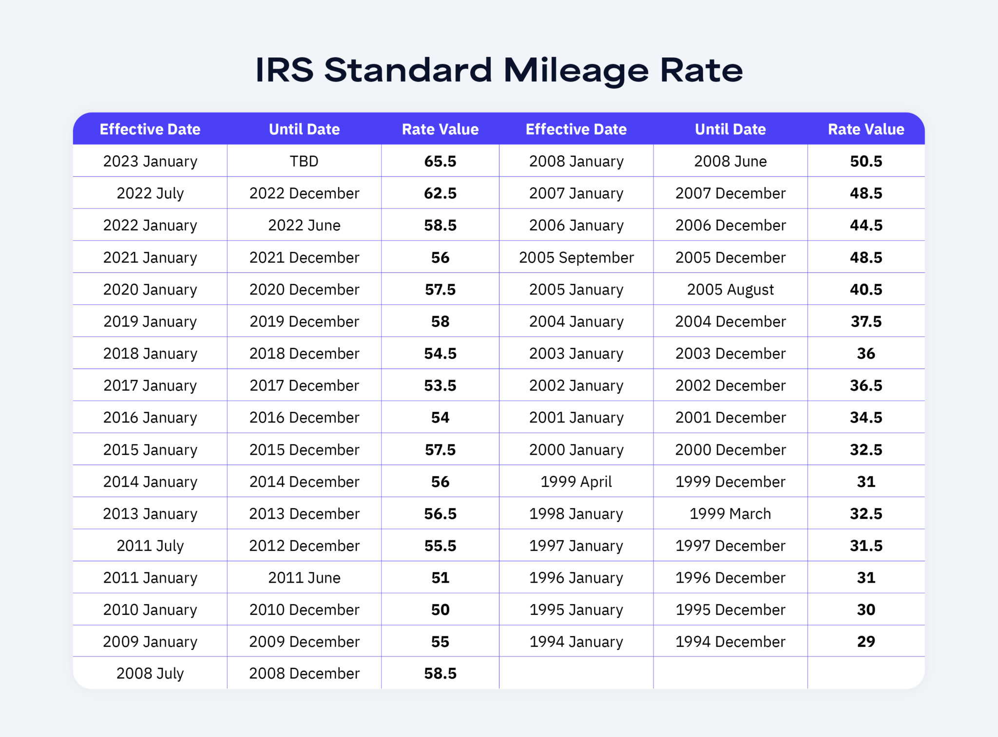 Irs Mileage Reimbursement Rate What Is It Gobankingrates Irs Mileage Reimbursement Rate What Is It Gobankingrates