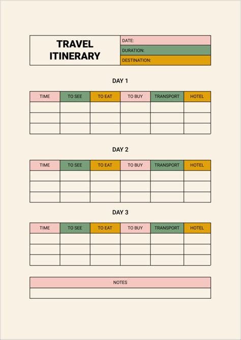 Itinerary Google Docs