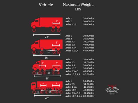Legal Axle Weight Limits For Trucks By State Legal Axle Weight Limits For Trucks By State