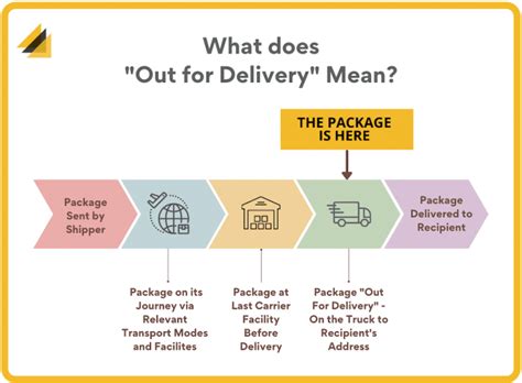 Out For Delivery Meaning Ups