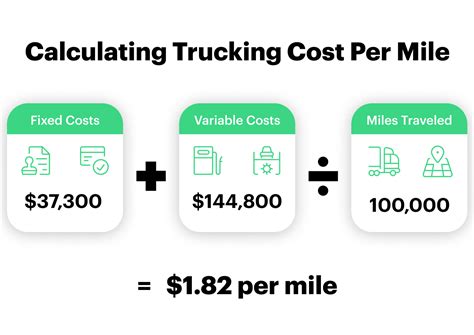 Per Mile Calculator