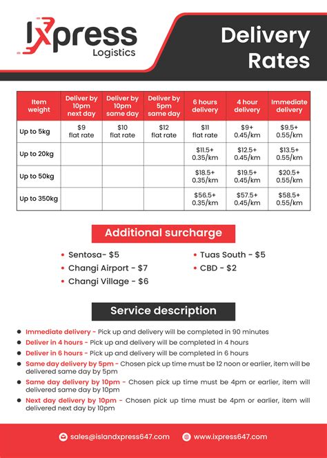 Price Courier Service