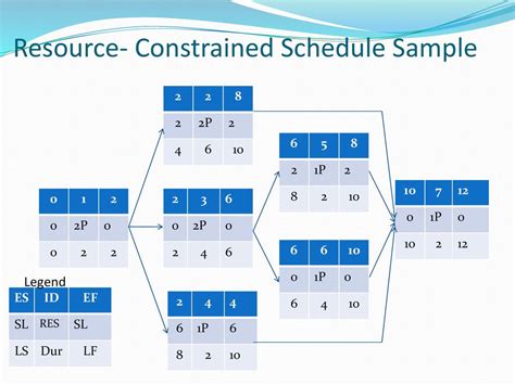 Resource Scheduling References Ppt Download Resource Scheduling References Ppt Download