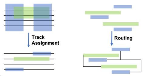 Routing Tracking