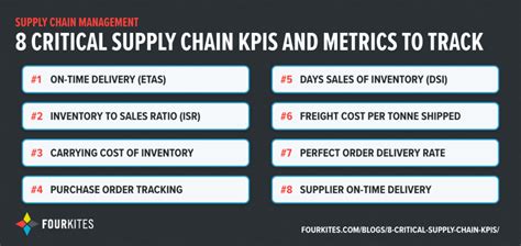Supply Chain Kpis And Metrics
