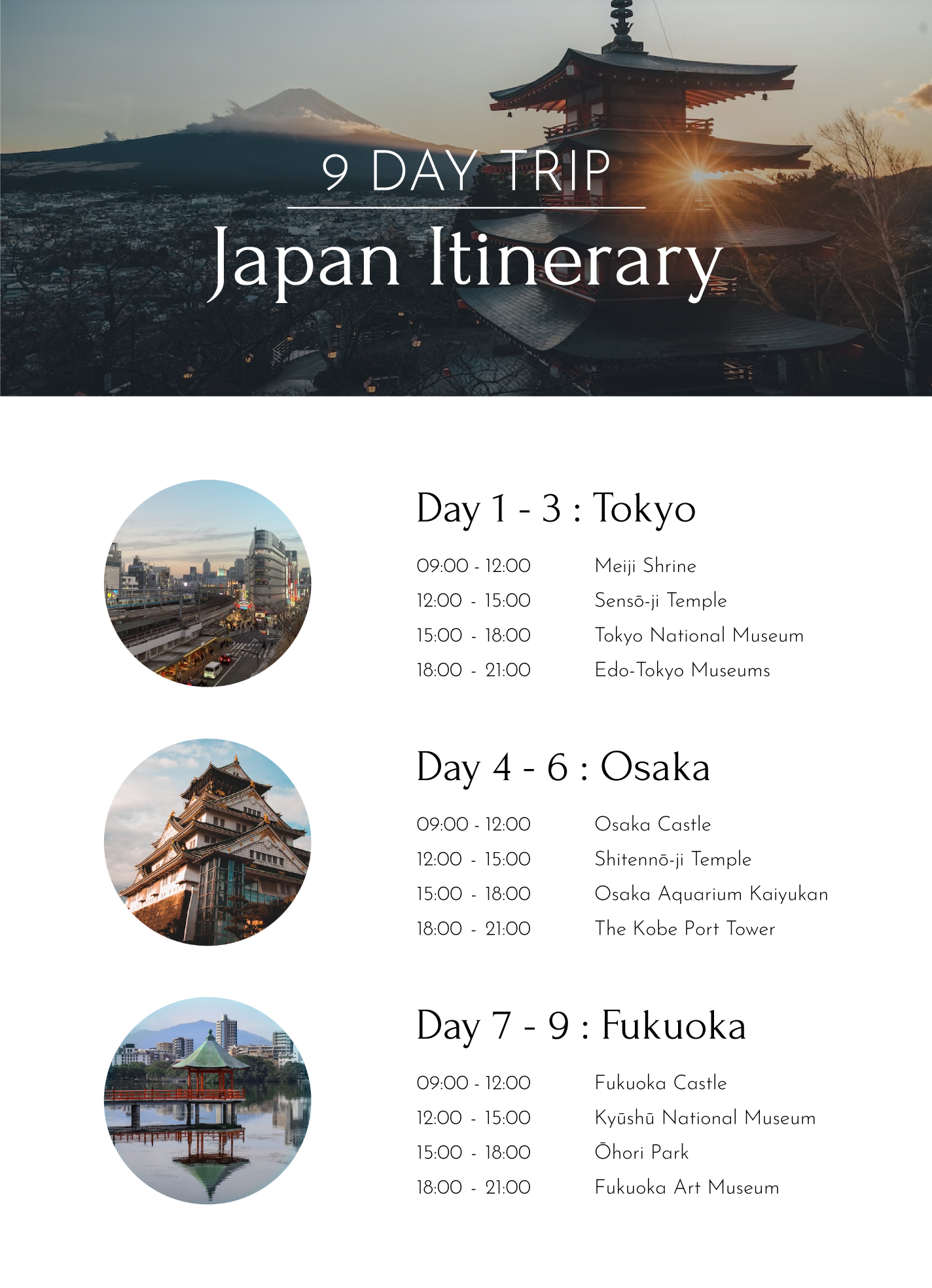 Travel Itinerary Map