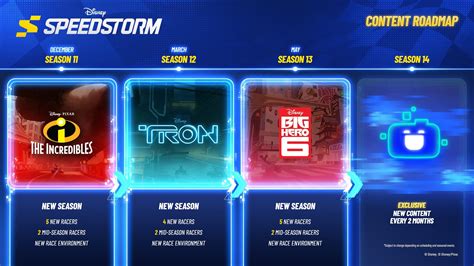 Tron Disney Speedstorm Leak