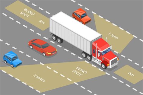 Truck Spots